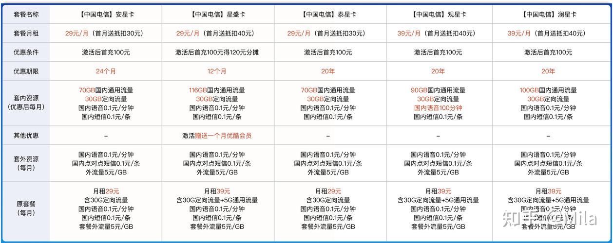 官网全国通用流量卡套餐