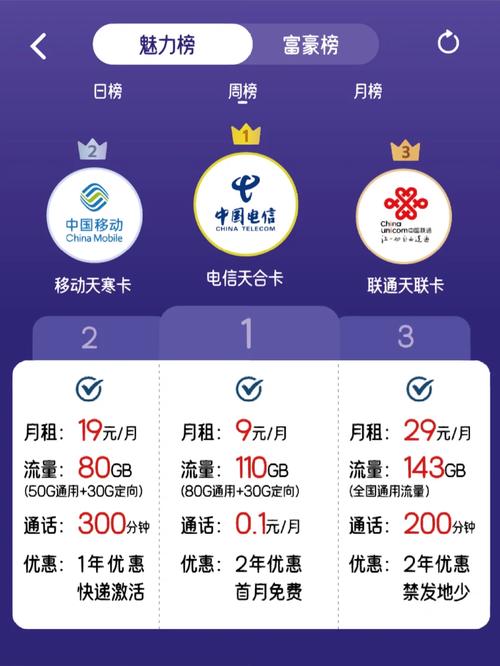电信联通流量卡怎么选择