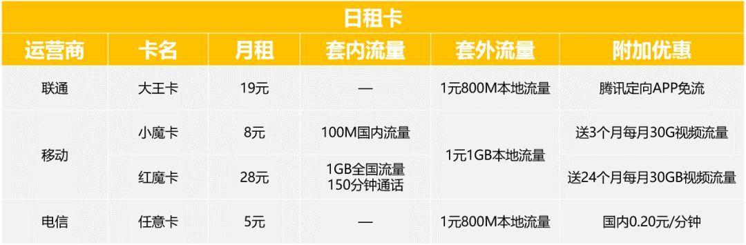 1元钱能用多少流量卡