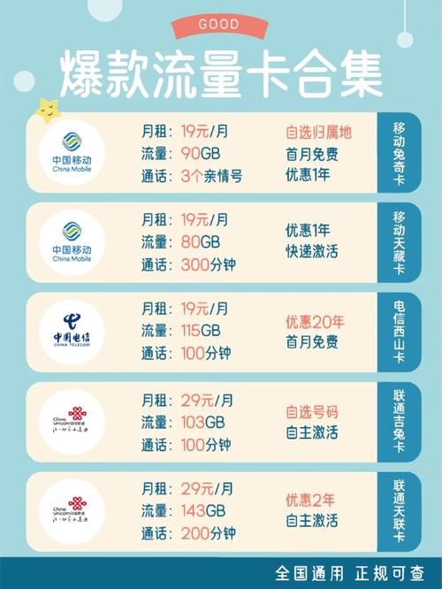流量卡省内收费