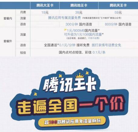 联通王卡腾讯视频流量包