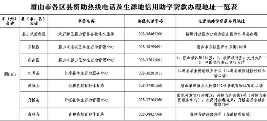眉山学生流量卡