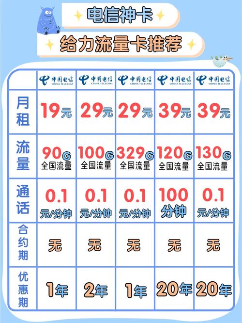 流量卡没号怎么用话费