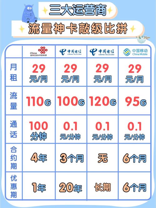 校园卡包含流量吗吗