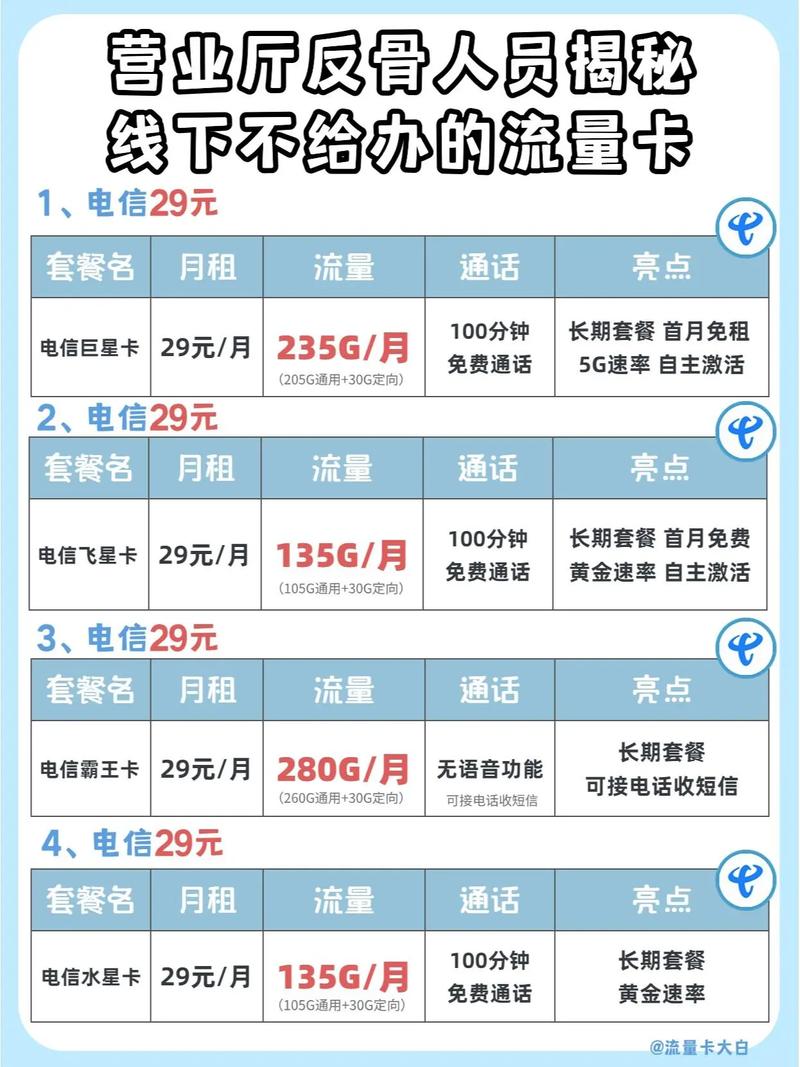 如何选购最适合我的上网流量卡？
