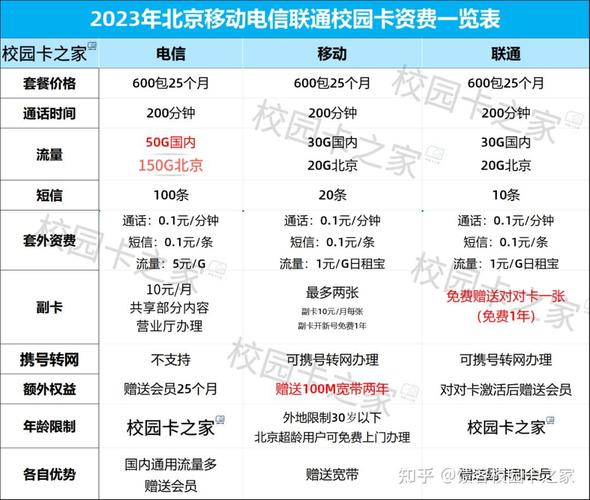 怎么卡校园流量