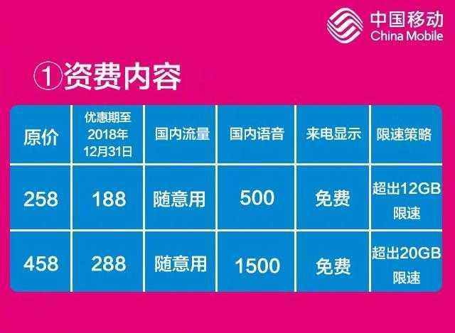 移动卡和联通哪个流量多
