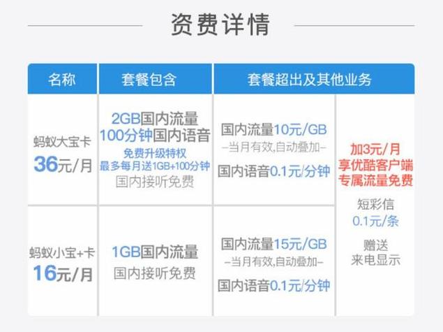 阿里宝卡送流量套餐吗