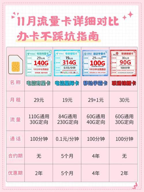 买流量卡教程