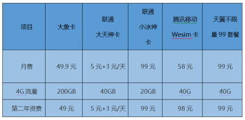 每日优选是哪里的流量卡