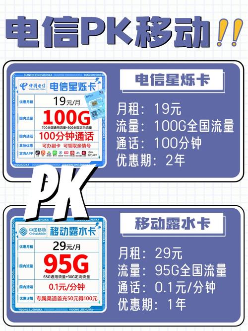怎么使用全球通流量卡