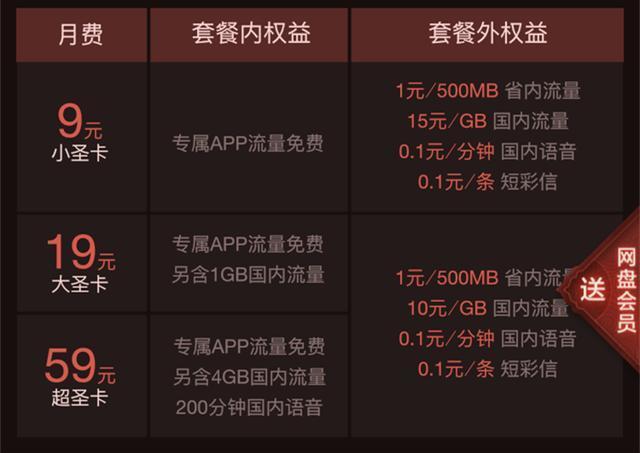 大圣纯流量卡