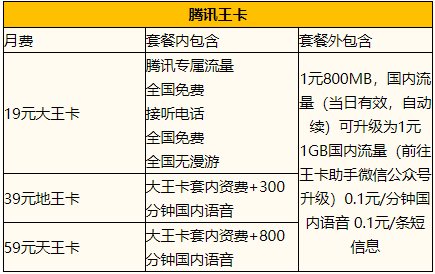 安顺腾讯王卡月流量多少