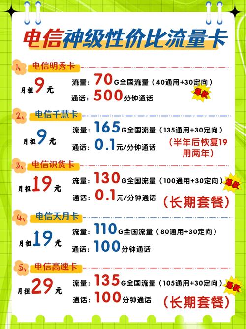 流量卡怎么上车