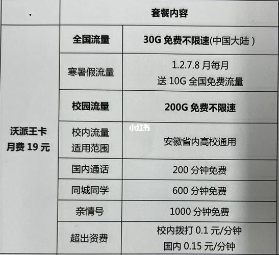 流量校园卡不限地区吗