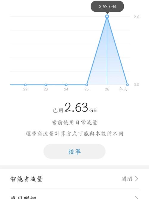 手机卡没开流量被扣费了