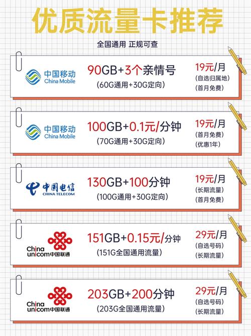 流量卡每月多少够用时间