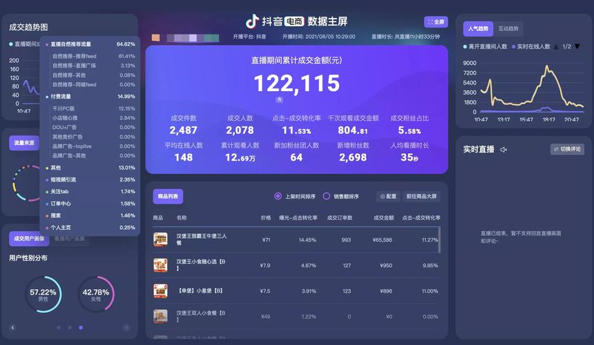 抖音直播哪种卡流量多点