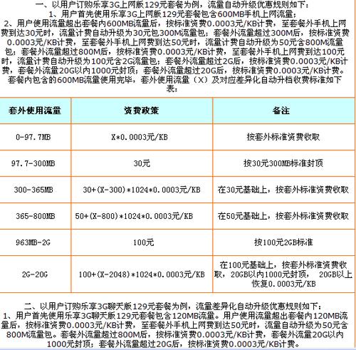 电信流量卡转网费用多少