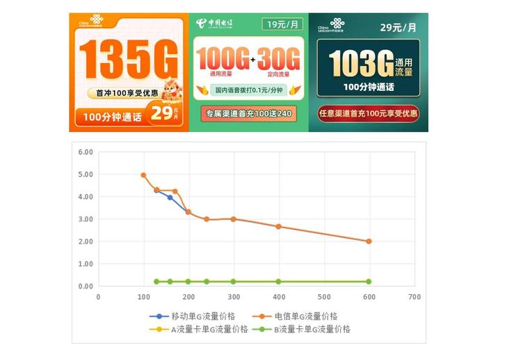 汽车流量卡能否换新