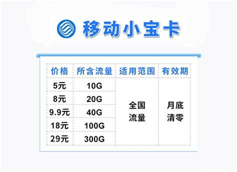 上海电信卡流量王怎么用