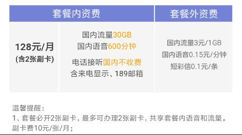 什么套餐能绑副卡流量