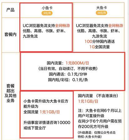 移动日租卡每天多少流量