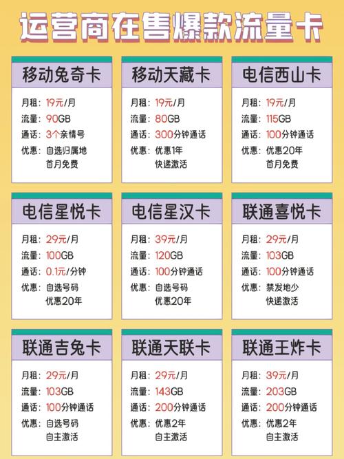 运营商全国通用流量卡
