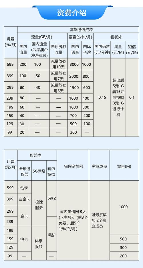 全球通银卡流量累积