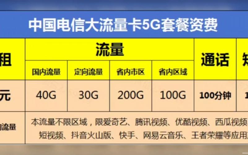 中国通用流量卡套餐有哪些特点和优势？