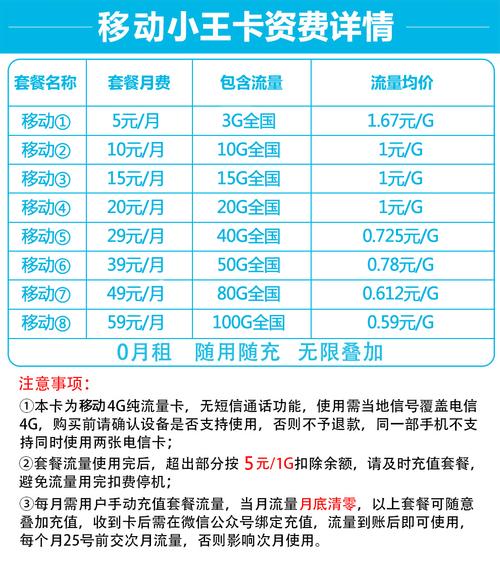 米粉卡腾讯会员免流量吗