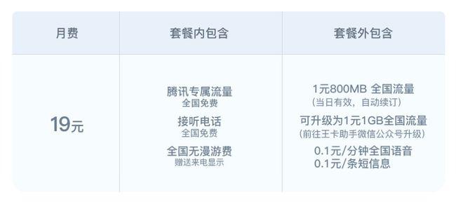 腾讯大王卡能省多少流量