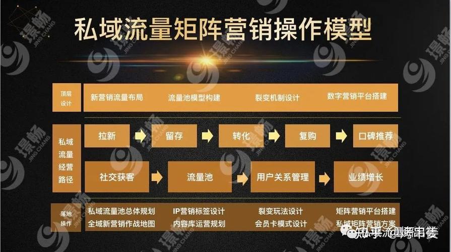 如何使用矩阵优化流量卡的使用效率？