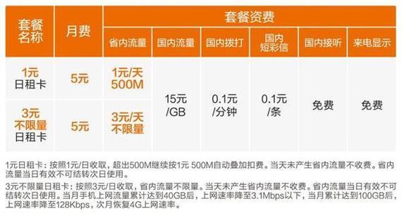 流量卡欠费原因