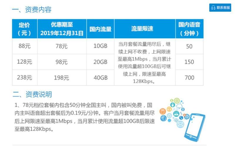 工信部 流量卡资费表