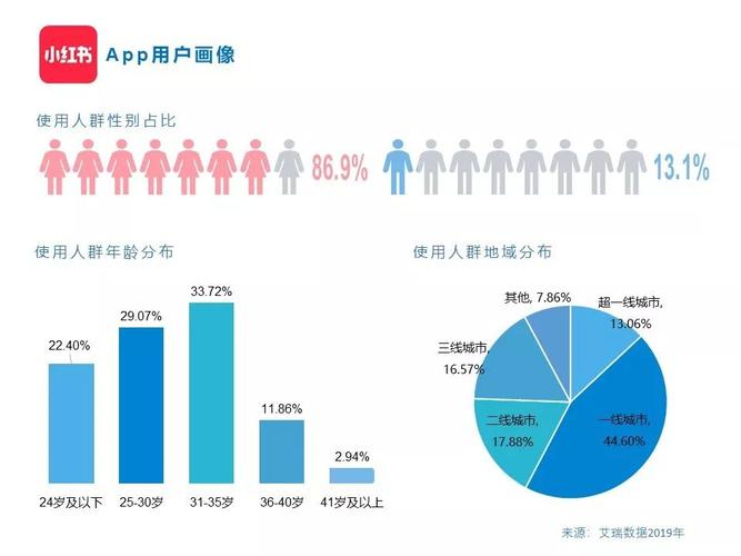 北漂夫妻兼职流量卡套路