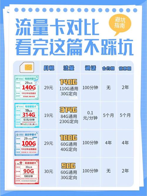 流量卡测评合集