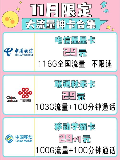 平均月租流量卡
