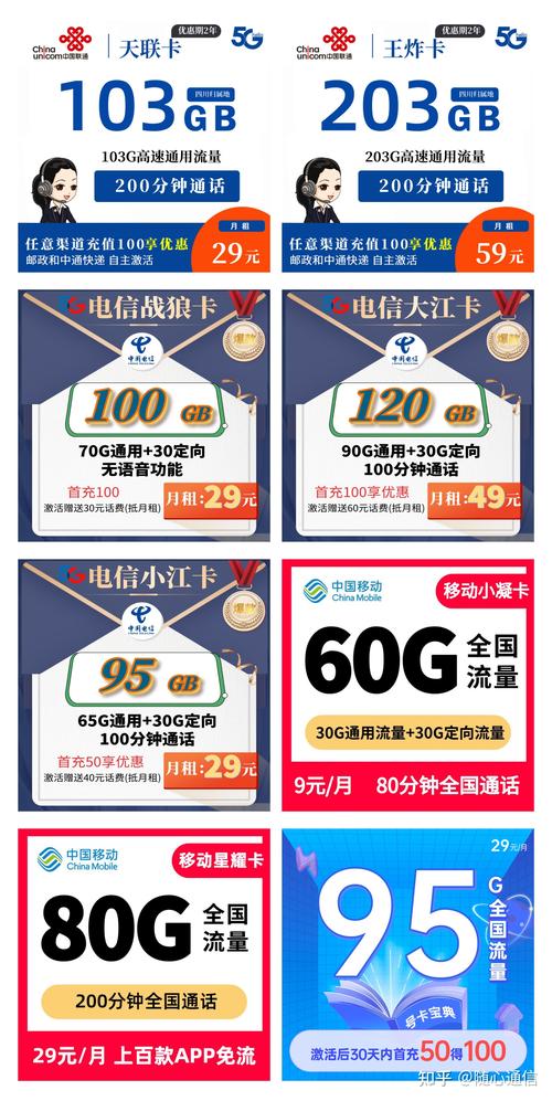 如何使用副卡开启VoLTE服务同时共享主卡的流量套餐？