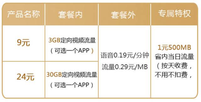 搜狐视频流量卡怎么用的