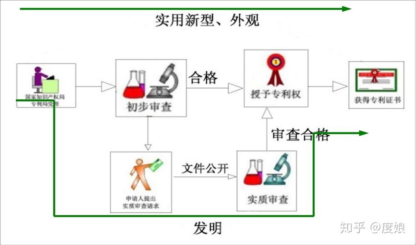 社会服务专利申请流程有哪些