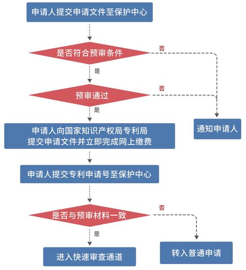平顶帽专利申请条件有哪些