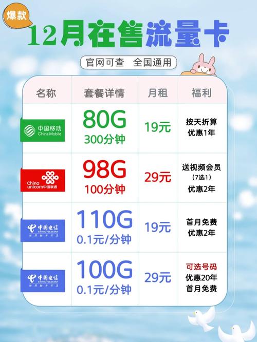 流量卡怎么找回来的