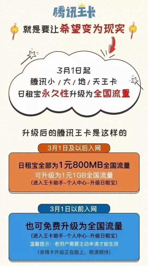 王卡追剧流量包链接