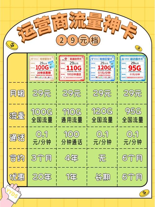 哪个卡流量卡多便宜