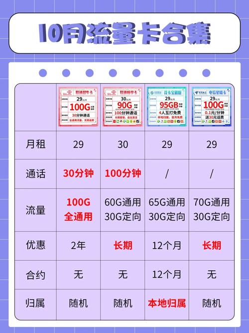 流量卡缴费记录查询方法