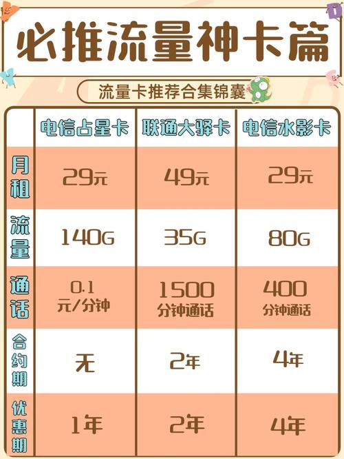 5g流量卡的作用