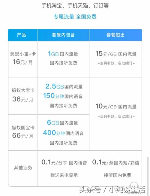 阿里宝卡送流量包吗