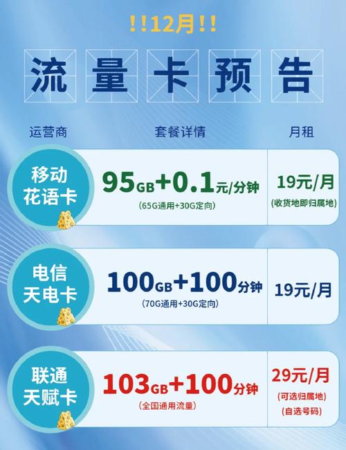 联通电信哪个卡流量好