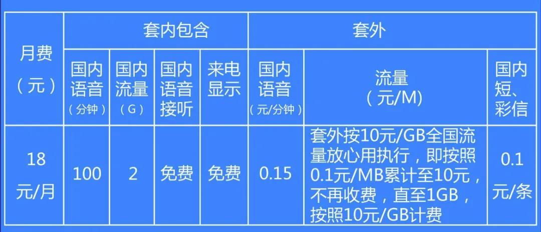 卡盟买的流量怎么充值
